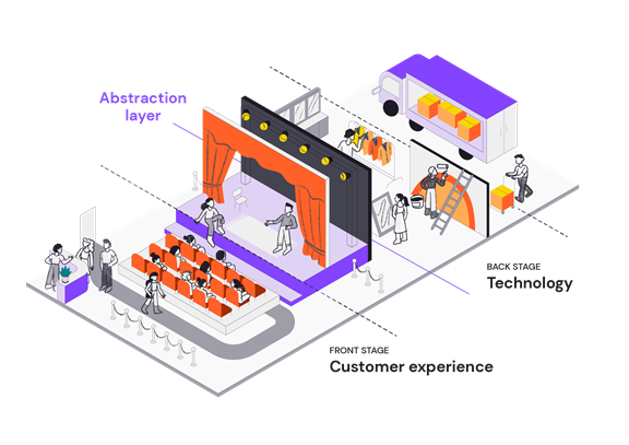 Image of a theatre stage set illustrating the concept of decoupling: the backstage as the backend, the stage as the interface itself, and the audience seeing the play as the user experience.