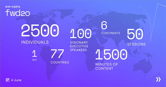 Map with statistics on: 2,500 individuals 1,500 minutes of content 100 visionary executive speakers 50 sessions 12 countries 6 continents 1 day