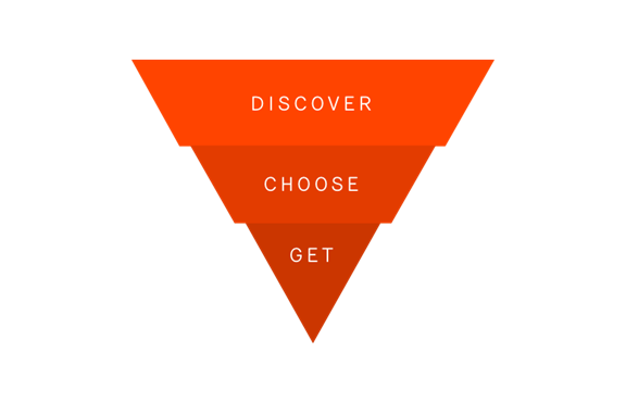 discovery funnel
