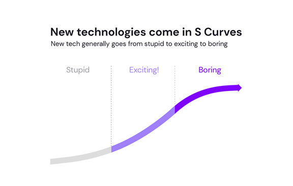 New tech generally goes from stupid to boring