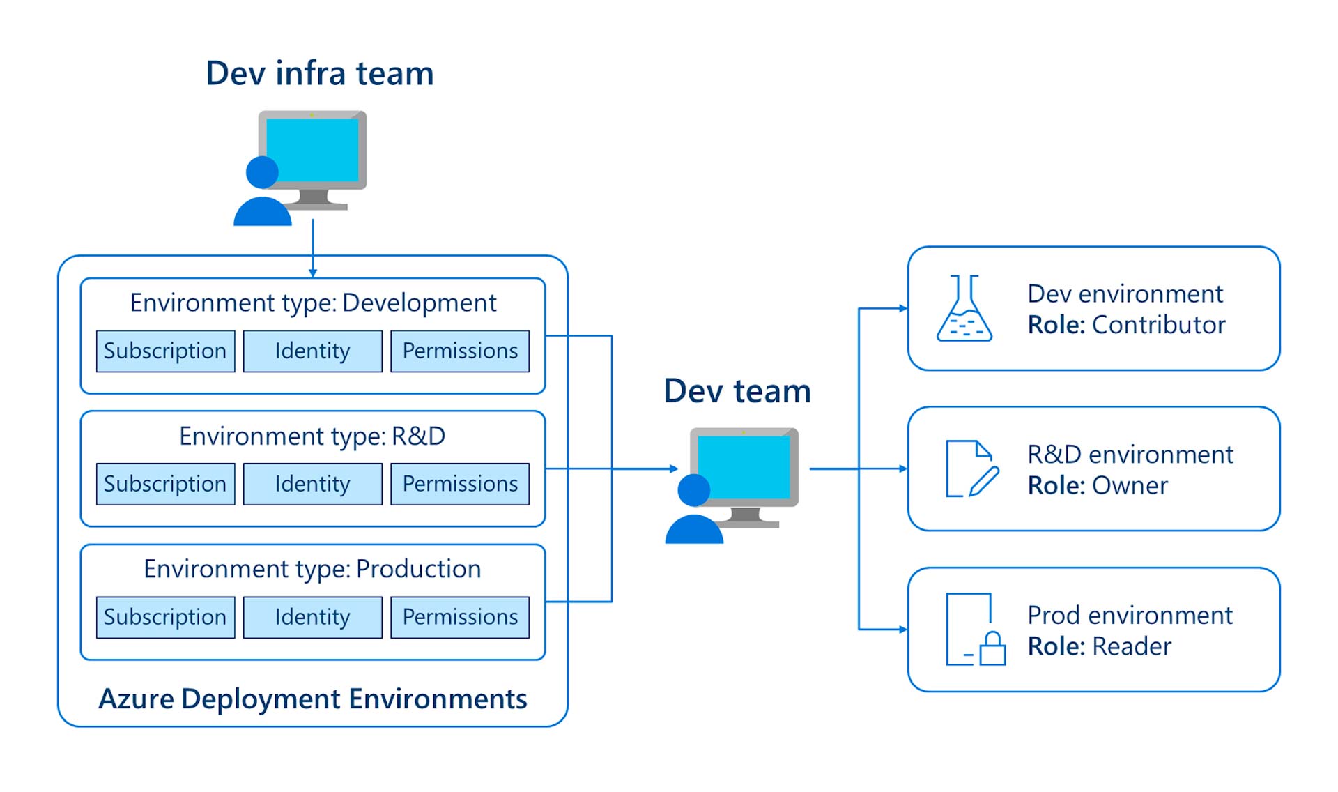 Microsoft Ignite Recap