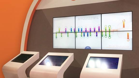 Interactive monitors for GSK